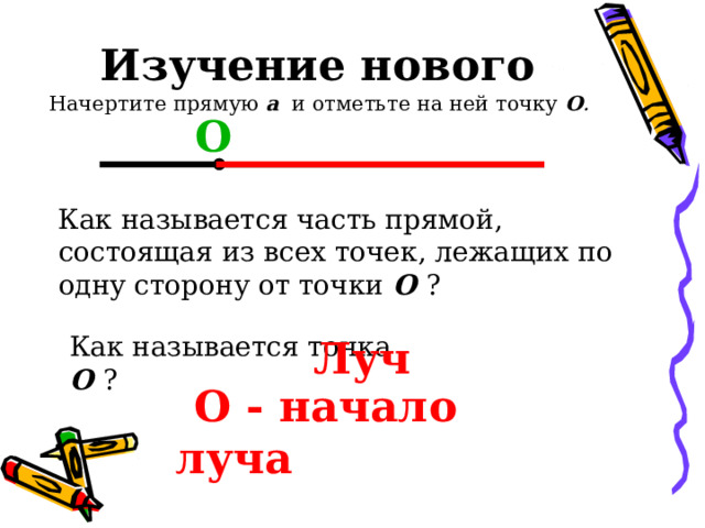 Изучение нового Начертите прямую а  и отметьте на ней точку О . О  Как называется часть прямой, состоящая из всех точек, лежащих по одну сторону от точки  О ?  Луч  Как называется точка  О ?  О - начало луча 