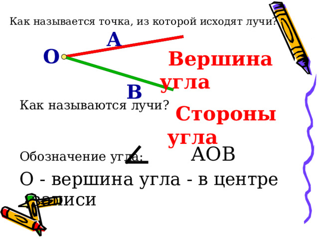 Как называется точка, из которой исходят лучи? А О  Вершина угла В Как называются лучи?  Стороны угла Обозначение угла: АОВ О - вершина угла - в центре записи  