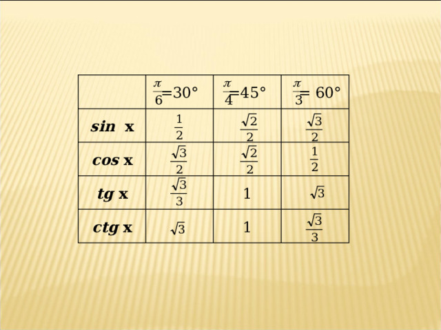 =45 ° =30 °  = 60 ° sin x cos x tg x 1 ctg x 1  
