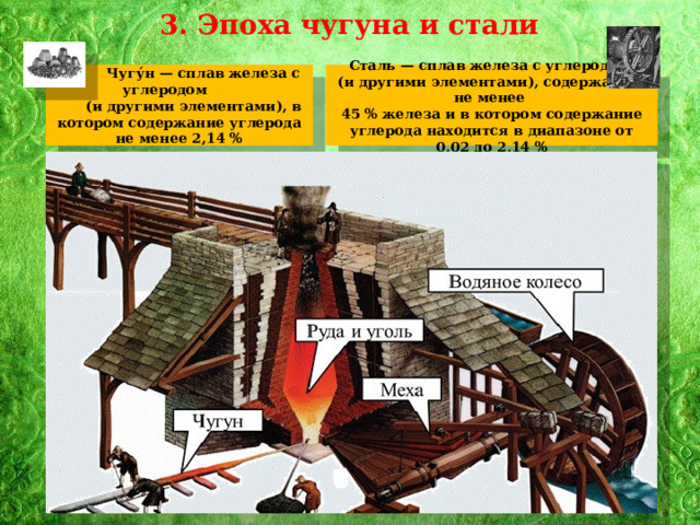  3. Эпоха чугуна и стали  Чугу́н — сплав железа с углеродом Сталь — сплав железа с углеродом  (и другими элементами), в котором содержание углерода не менее 2,14 % (и другими элементами), содержащий не менее 45 % железа и в котором содержание углерода находится в диапазоне от 0,02 до 2,14 % 