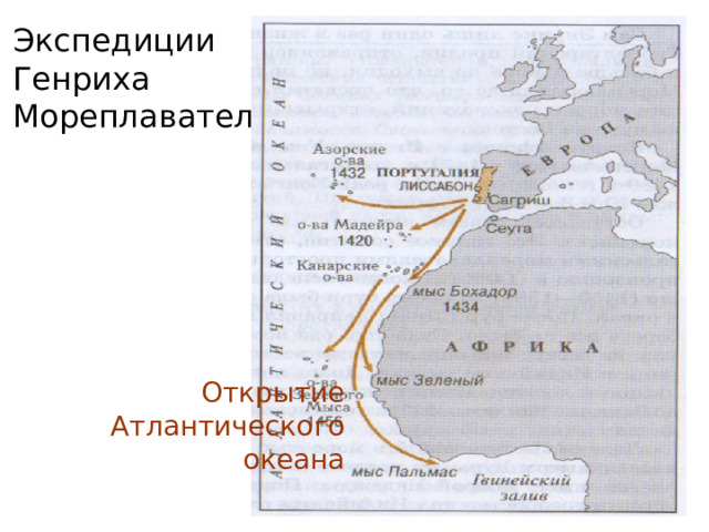 Экспедиции Генриха Мореплавателя Открытие  Атлантического  океана 