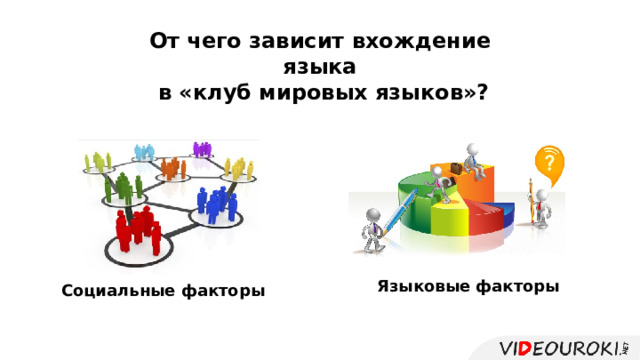 От чего зависит вхождение языка  в «клуб мировых языков»? Языковые факторы Социальные факторы 