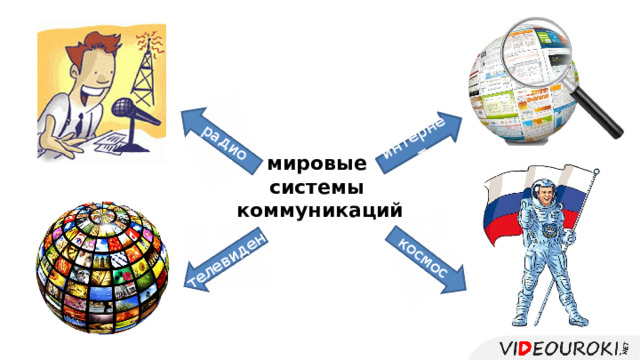 интернет радио телевидение космос мировые системы коммуникаций 