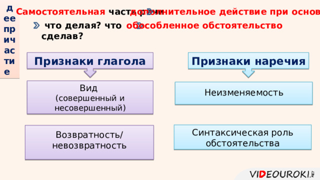 деепричастие   дополнительное действие при основном Самостоятельная часть речи   что делая? что сделав? обособленное обстоятельство Признаки глагола Признаки наречия Вид (совершенный и несовершенный) Неизменяемость Синтаксическая роль обстоятельства Возвратность/невозвратность 