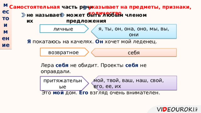 местоимение Самостоятельная  часть речи указывает на предметы, признаки, количество может быть любым членом предложения не называет их я, ты, он, она, оно, мы, вы, они личные Я покатаюсь на качелях. Он хочет мой леденец. возвратное себя Лера себя не обидит. Проекты себя не оправдали. мой, твой, ваш, наш, свой, его, ее, их притяжательные Это мой  дом. Его взгляд очень внимателен. 