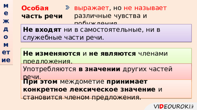 междометие выражает , но не называет различные чувства и побуждения Особая   часть речи Не входят ни в самостоятельные, ни в служебные части речи. Не изменяются и не являются членами предложения. Употребляются в значении других частей речи. При этом междометие принимает конкретное лексическое значение и становится членом предложения. 