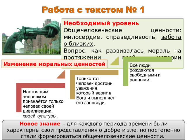 Необходимый уровень Общечеловеческие ценности: милосердие, справедливость, забота о близких . Вопрос: как развивалась мораль на протяжении всей истории человечества. Изменение моральных ценностей Новое знание – для каждого периода времени были характерны свои представления о добре и зле, но постепенно стали формироваться общечеловеческие ценности. 