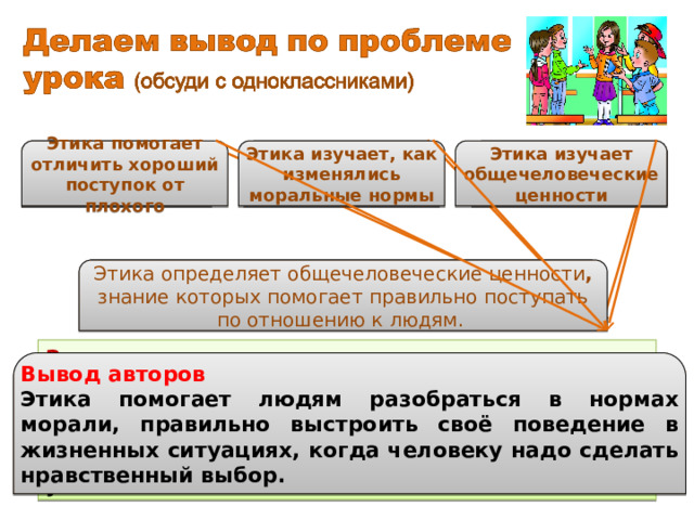 Этика изучает общечеловеческие ценности  Этика изучает, как изменялись моральные нормы  Этика помогает отличить хороший поступок от плохого  Этика определяет общечеловеческие ценности , знание которых помогает правильно поступать по отношению к людям. Задание Подумай, что нового об этике ты узнал в ходе урока. Какой вывод по проблеме урока можно сделать, опираясь на эти знания? Сравни свой вывод с выводом авторов учебника. Вывод авторов Этика помогает людям разобраться в нормах морали, правильно выстроить своё поведение в жизненных ситуациях, когда человеку надо сделать нравственный выбор. 