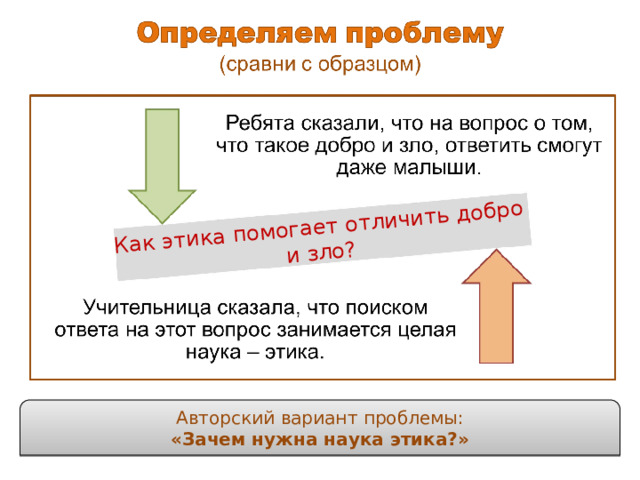Как этика помогает отличить добро и зло? Авторский вариант проблемы: «Зачем нужна наука этика?»  