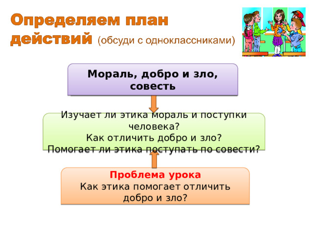 Мораль, добро и зло, совесть Какие понятия, из рассмотренных на уроке, можно отнести к этике? Какие вопросы к этим понятиям можно задать, чтобы решить проблему урока? Изучает ли этика мораль и поступки человека? Как отличить добро и зло? Помогает ли этика поступать по совести? Проблема урока Как этика помогает отличить добро и зло? 