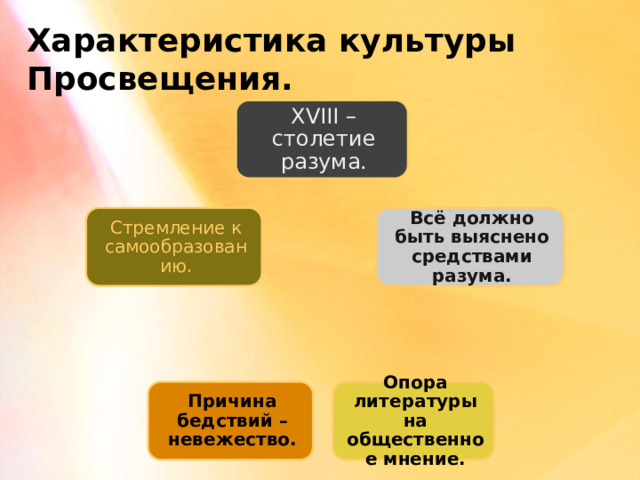 Характеристика культуры Просвещения. XVIII – столетие разума. Всё должно быть выяснено средствами разума. Стремление к самообразованию. Опора литературы на общественное мнение. Причина бедствий – невежество. 