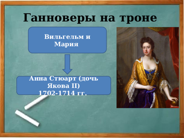 Ганноверы на троне Вильгельм и Мария Анна Стюарт (дочь Якова II) 1702-1714 гг. 