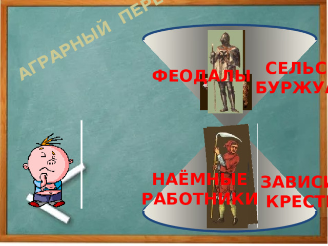 АГРАРНЫЙ ПЕРЕВОРОТ СЕЛЬСКАЯ БУРЖУАЗИЯ ФЕОДАЛЫ НАЁМНЫЕ РАБОТНИКИ ЗАВИСИМЫЕ КРЕСТЬЯНЕ 