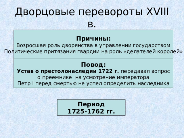 Дворцовые перевороты XVIII в. Причины: Возросшая роль дворянства в управлении государством Политические притязания гвардии на роль «делателей королей» Повод: Устав о престолонаследии 1722 г. передавал вопрос о преемнике на усмотрение императора Петр I перед смертью не успел определить наследника Период 1725-1762 гг.  