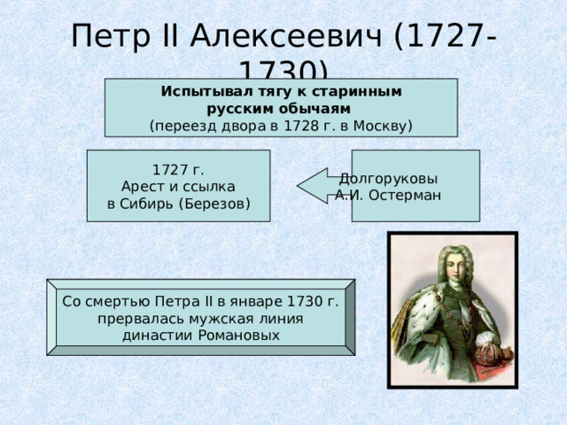 Петр II Алексеевич (1727-1730) Испытывал тягу к старинным русским обычаям (переезд двора в 1728 г. в Москву) А.Д. Меншиков Долгоруковы А.И. Остерман 1727 г. Арест и ссылка в Сибирь (Березов) Со смертью Петра II в январе 1730 г. прервалась мужская линия династии Романовых  