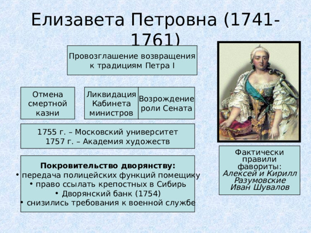 Елизавета Петровна (1741-1761) Провозглашение возвращения к традициям Петра I Отмена смертной казни Ликвидация Кабинета министров Возрождение роли Сената 1755 г. – Московский университет 1757 г. – Академия художеств Фактически правили фавориты: Алексей и Кирилл Разумовские Иван Шувалов Покровительство дворянству:  передача полицейских функций помещику  право ссылать крепостных в Сибирь  Дворянский банк (1754)  снизились требования к военной службе  