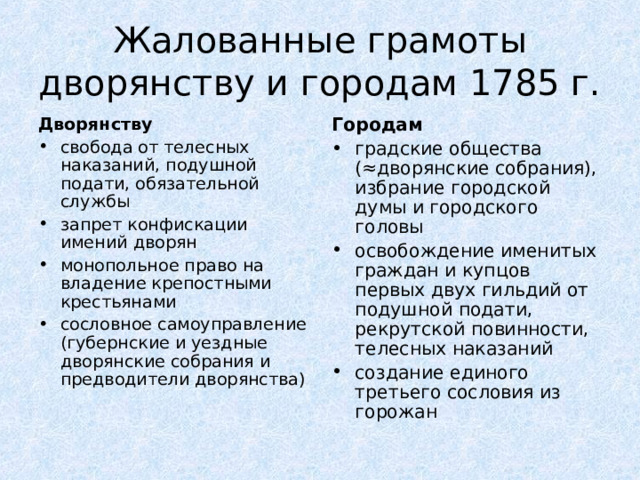 Жалованные грамоты дворянству и городам 1785 г. Дворянству Городам свобода от телесных наказаний, подушной подати, обязательной службы запрет конфискации имений дворян монопольное право на владение крепостными крестьянами сословное самоуправление (губернские и уездные дворянские собрания и предводители дворянства) градские общества ( ≈дворянские собрания), избрание городской думы и городского головы освобождение именитых граждан и купцов первых двух гильдий от подушной подати, рекрутской повинности, телесных наказаний создание единого третьего сословия из горожан  