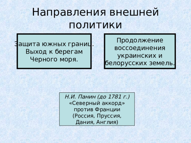 Направления внешней политики Защита южных границ. Выход к берегам Черного моря. Продолжение воссоединения украинских и белорусских земель. Н.И. Панин (до 1781 г.) «Северный аккорд» против Франции (Россия, Пруссия, Дания, Англия) 