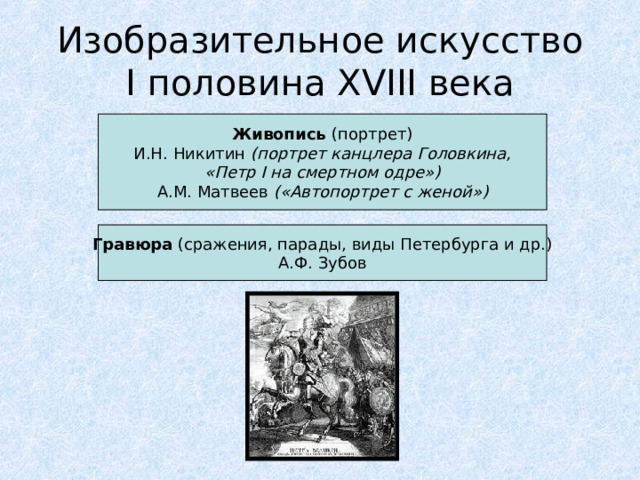 Изобразительное искусство  I половина XVIII века Живопись (портрет) И.Н. Никитин (портрет канцлера Головкина, «Петр I на смертном одре») А.М. Матвеев («Автопортрет с женой») Гравюра (сражения, парады, виды Петербурга и др.) А.Ф. Зубов 