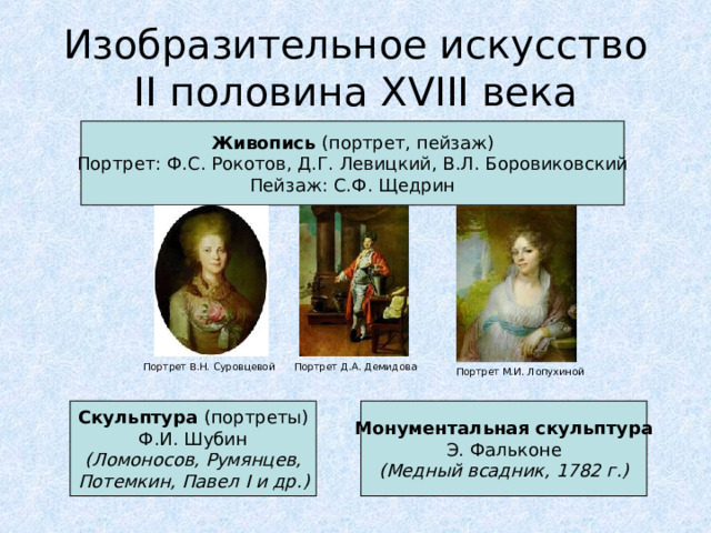 Изобразительное искусство  II половина XVIII века Живопись  ( портрет, пейзаж) Портрет: Ф.С. Рокотов, Д.Г. Левицкий, В.Л. Боровиковский Пейзаж: С.Ф. Щедрин Портрет В.Н. Суровцевой Портрет Д.А. Демидова Портрет М.И. Лопухиной Скульптура (портреты) Ф.И. Шубин (Ломоносов, Румянцев, Потемкин, Павел I и др.) Монументальная скульптура Э. Фальконе (Медный всадник, 1782 г.) 
