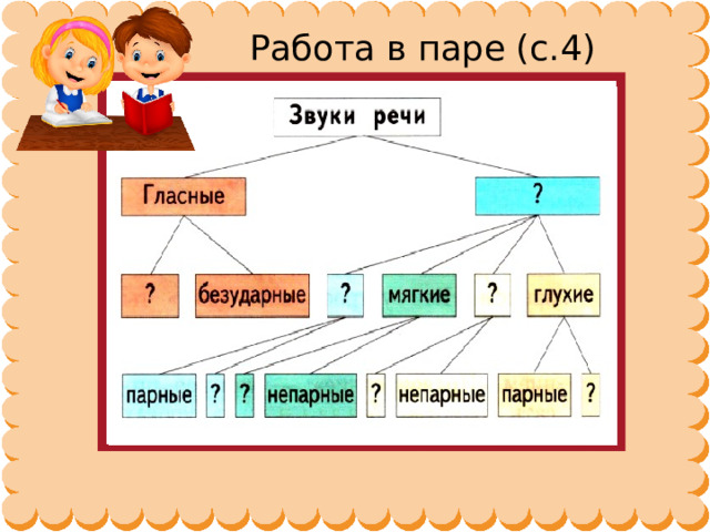 Работа в паре (с.4) 