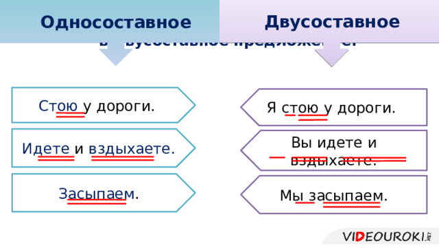 Двусоставное Определенно-личные предложения легко преобразовать в двусоставное предложение. Односоставное Стою у дороги. Я стою у дороги. Идете и вздыхаете. Вы идете и вздыхаете. Засыпаем . Мы засыпаем.  