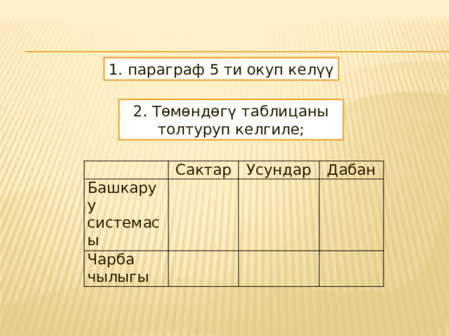 1. параграф 5 ти окуп келүү 2. Төмөндөгү таблицаны толтуруп келгиле; Сактар Башкаруу Усундар Чарба чылыгы системасы Дабан 