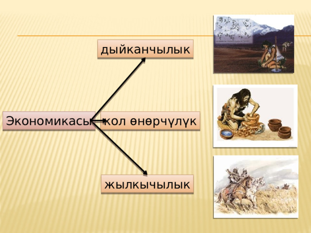 дыйканчылык Экономикасы кол өнөрчүлүк жылкычылык 