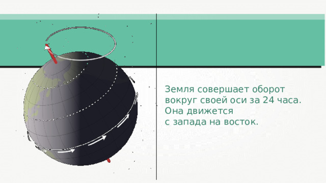 Земля совершает оборот вокруг своей оси за 24 часа. Она движется с запада на восток. 