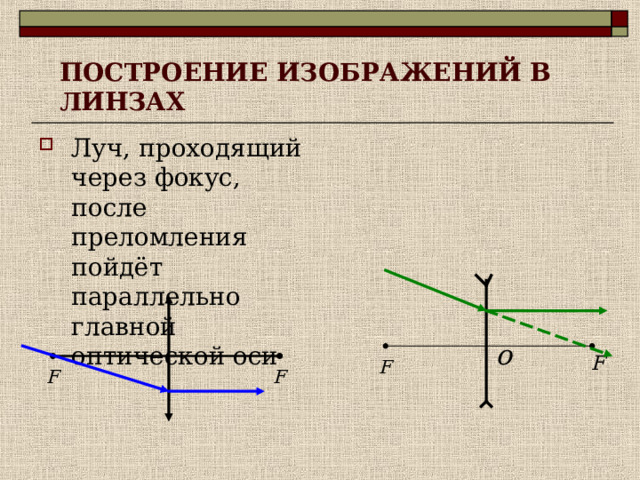 ПОСТРОЕНИЕ ИЗОБРАЖЕНИЙ В ЛИНЗАХ Луч, проходящий через фокус, после преломления пойдёт параллельно главной оптической оси 