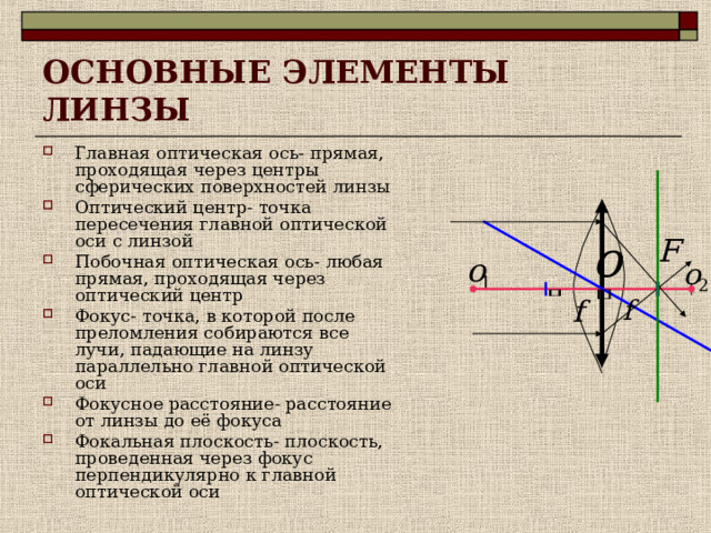 ОСНОВНЫЕ ЭЛЕМЕНТЫ ЛИНЗЫ Главная оптическая ось- прямая, проходящая через центры сферических поверхностей линзы Оптический центр- точка пересечения главной оптической оси с линзой Побочная оптическая ось- любая прямая, проходящая через оптический центр Фокус- точка, в которой после преломления собираются все лучи, падающие на линзу параллельно главной оптической оси Фокусное расстояние- расстояние от линзы до её фокуса Фокальная плоскость- плоскость, проведенная через фокус перпендикулярно к главной оптической оси 