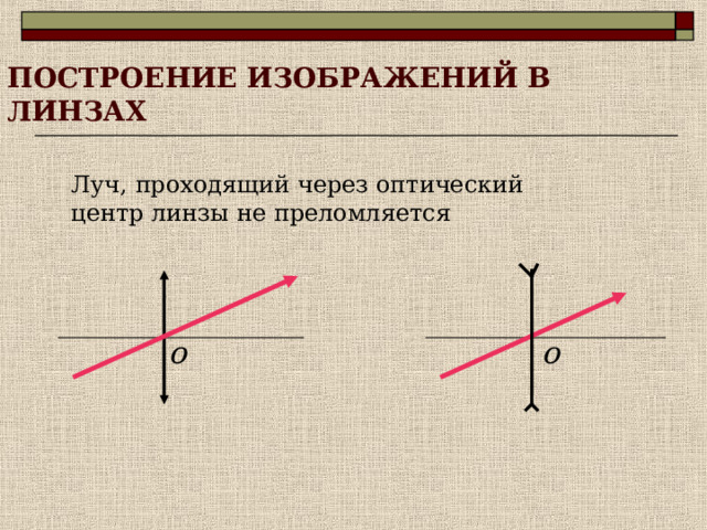 ПОСТРОЕНИЕ ИЗОБРАЖЕНИЙ В ЛИНЗАХ Луч, проходящий через оптический центр линзы не преломляется 
