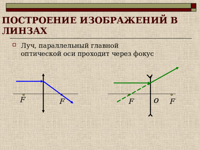 ПОСТРОЕНИЕ ИЗОБРАЖЕНИЙ В ЛИНЗАХ Луч, параллельный главной оптической оси проходит через фокус 