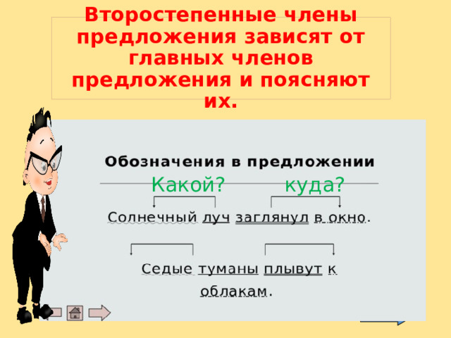 Второстепенные члены предложения зависят от главных членов предложения и поясняют их. Какой? куда? 