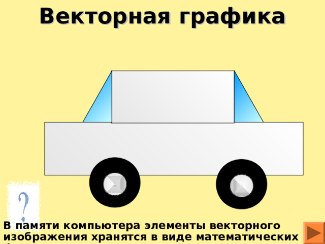 Векторная графика В памяти компьютера элементы векторного изображения хранятся в виде математических формул. 