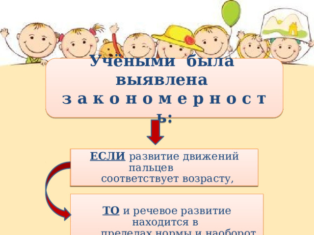 Учёными была выявлена  з а к о н о м е р н о с т ь: Ученые установили, чем у ребенка больше развита мелкая моторика пальцев рук, тем он умнее. Учёными была выявлена з а к о н о м е р н о с т ь : ЕСЛИ развитие движений пальцев соответствует возрасту, ТО и речевое развитие находится в пределах нормы и наоборот. ЕСЛИ  развитие движений пальцев ЕСЛИ  развитие движений пальцев  соответствует возрасту,  соответствует возрасту,  ТО и речевое развитие находится в  пределах нормы и наоборот  