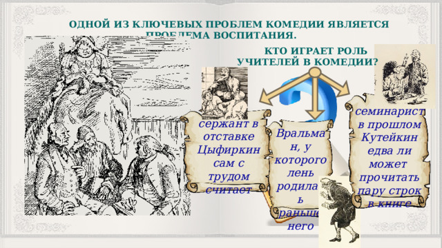 ОДНОЙ ИЗ КЛЮЧЕВЫХ ПРОБЛЕМ КОМЕДИИ ЯВЛЯЕТСЯ ПРОБЛЕМА ВОСПИТАНИЯ. КТО ИГРАЕТ РОЛЬ УЧИТЕЛЕЙ В КОМЕДИИ? семинарист в прошлом Кутейкин едва ли может прочитать пару строк в книге сержант в отставке Цыфиркин сам с трудом считает Вральман, у которого лень родилась раньше него 