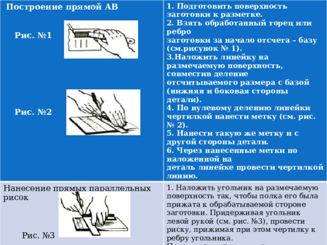  Построение прямой АВ  1. Подготовить поверхность заготовки к разметке. Нанесение прямых параллельных рисок  2. Взять обработанный торец или ребро 1. Наложить угольник на размечаемую заготовки за начало отсчета – базу (см.рисунок № 1).  Рис. №1 поверхность так, чтобы полка его была 3.Наложить линейку на размечаемую поверхность, совместив деление прижата к обрабатываемой стороне заготовки. Придерживая угольник левой рукой (см. рис. №3), провести риску, прижимая при этом чертилку к ребру угольника.  Передвигая угольник вдоль обработанной стороны заготовки, проводить на ней параллельные риски.  Рис. №3  отсчитываемого размера с базой (нижняя и боковая стороны детали). 4. По нулевому делению линейки чертилкой нанести метку (см. рис. № 2).  5. Нанести такую же метку и с другой стороны детали.  6. Через нанесенные метки по наложенной на   деталь линейке провести чертилкой линию.   Рис. №2 3. Графические построения 