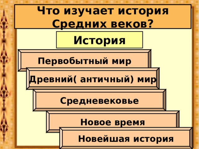 Что изучает история Средних веков? История Первобытный мир Древний( античный) мир Средневековье Новое время Новейшая история 