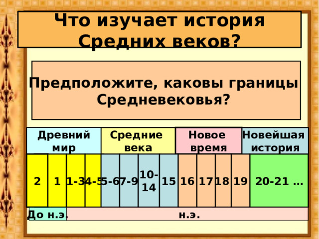 1 1-3 4-5 5-6 7-9 10- 14 19 18 17 16 15 20-21 … Что изучает история Средних веков? Предположите, каковы границы Средневековья? Средние века Новое время Древний мир Новейшая история 2 До н.э.  н.э. 