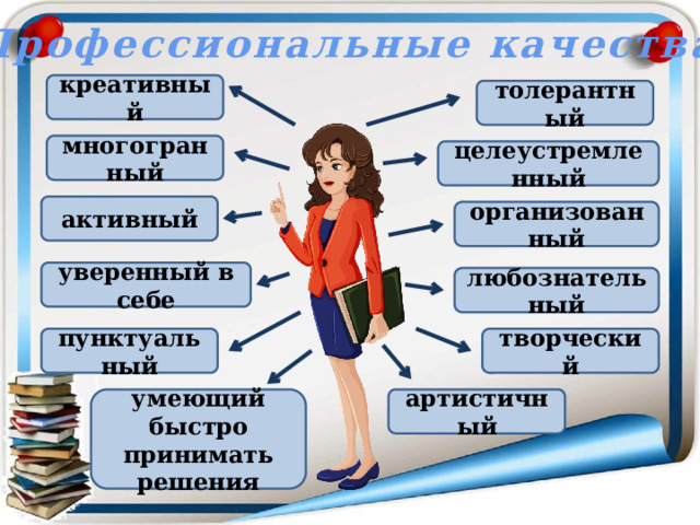 Профессиональные качества креативный толерантный многогранный целеустремленный активный организованный уверенный в себе любознательный творческий пунктуальный умеющий быстро принимать решения артистичный 