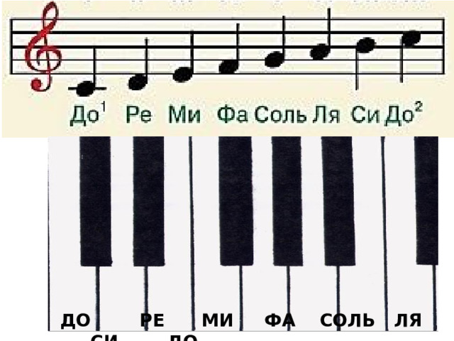 ДО РЕ МИ ФА СОЛЬ ЛЯ СИ ДО 