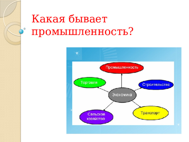 Какая бывает промышленность? 