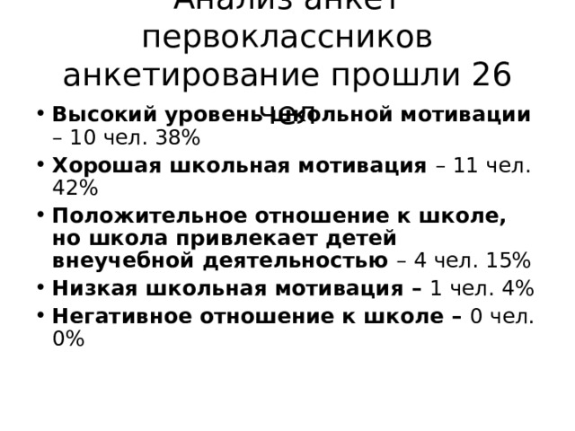 Анализ анкет первоклассников  анкетирование прошли 26 чел Высокий уровень школьной мотивации – 10 чел. 38% Хорошая школьная мотивация – 11 чел. 42% Положительное отношение к школе, но школа привлекает детей внеучебной деятельностью – 4 чел. 15% Низкая школьная мотивация – 1 чел. 4% Негативное отношение к школе – 0 чел. 0% 
