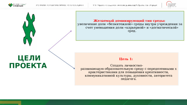 Желаемый доминирующий тип среды: увеличение доли «безмятежной» среды внутри учреждения за счет уменьшения доли «карьерной» и «догматической» сред. Цель 1: Создать личностно-развивающую образовательную среду с определенными характеристиками для повышения креативности, коммуникативной культуры, духовности, авторитета педагога . ЦЕЛИ ПРОЕКТА 