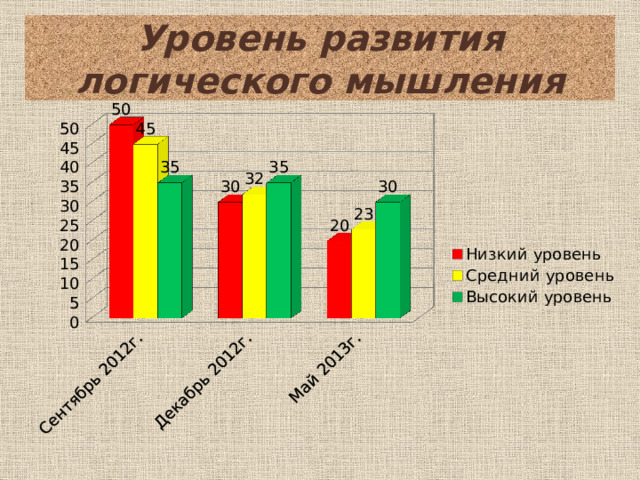 Уровень развития логического мышления  