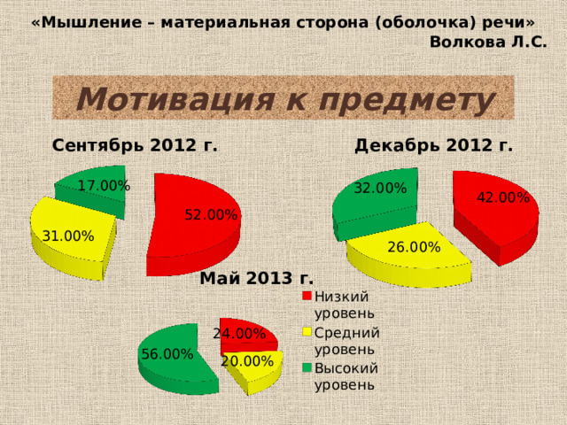 «Мышление – материальная сторона (оболочка) речи» Волкова Л.С. Мотивация к предмету  