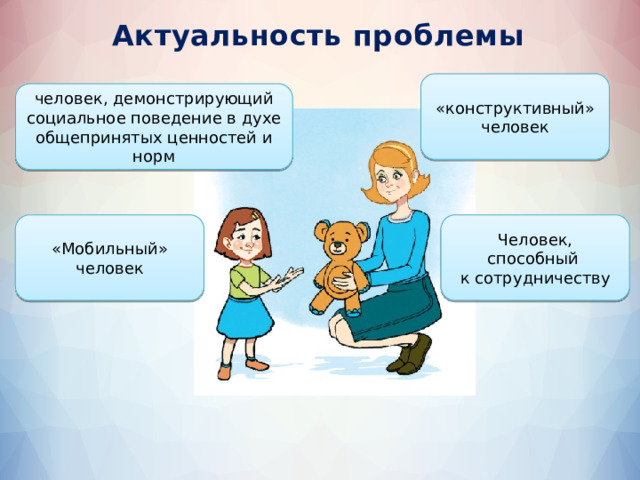 Актуальность проблемы «конструктивный» человек человек, демонстрирующий социальное поведение в духе общепринятых ценностей и норм «Мобильный» человек Человек, способный к сотрудничеству 
