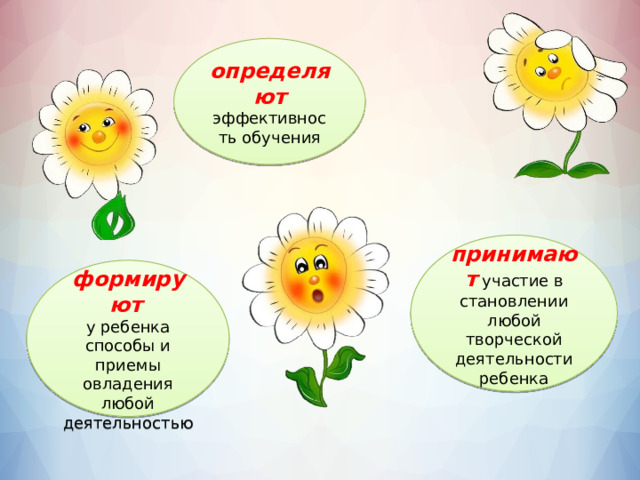 определяют эффективность обучения принимают участие в становлении любой творческой деятельности ребенка  формируют  у ребенка способы и приемы овладения любой деятельностью 