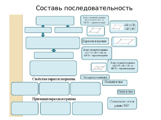 Составь последовательность  